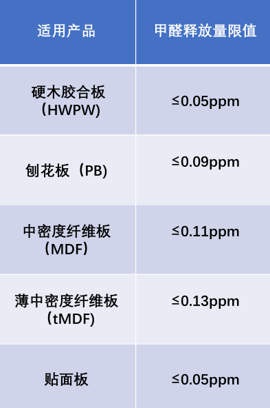 恒标国际认证 - CANFER认证